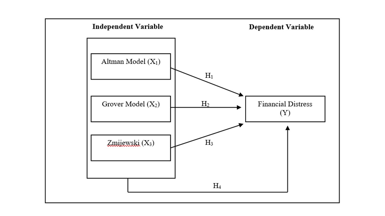 Research Model