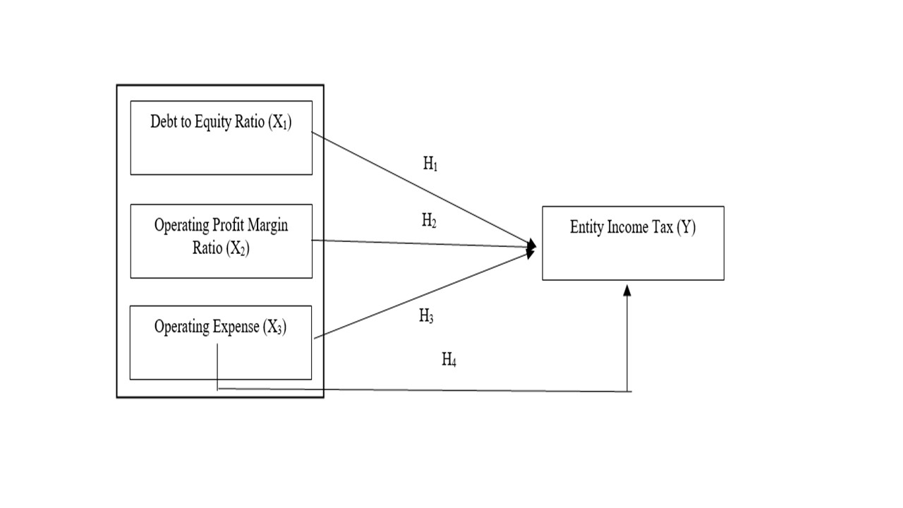 Research Model